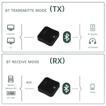 Sistem Adapter Adapter Bluetooth Sprejemnik Avdio Brezžični Glasbeni Adapter Za Notranje Stereo Avto Pretakanje Zvoka Bluetooth Adapter